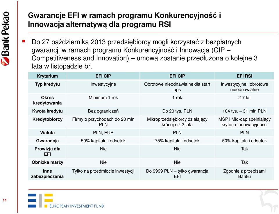 Kryterium EFI CIP EFI CIP EFI RSI Typ kredytu Inwestycyjne Obrotowe nieodnawialne dla start ups Okres kredytowania Inwestycyjne i obrotowe nieodnawialne Minimum 1 rok 1 rok 2-7 lat Kwota kredytu Bez