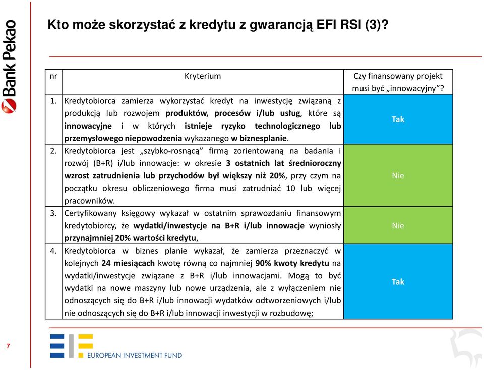 przemysłowego niepowodzenia wykazanego w biznesplanie. 2.