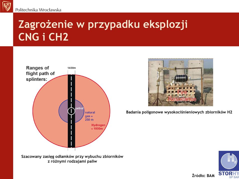 zbiorników H2 Szacowany zasięg odłamków przy