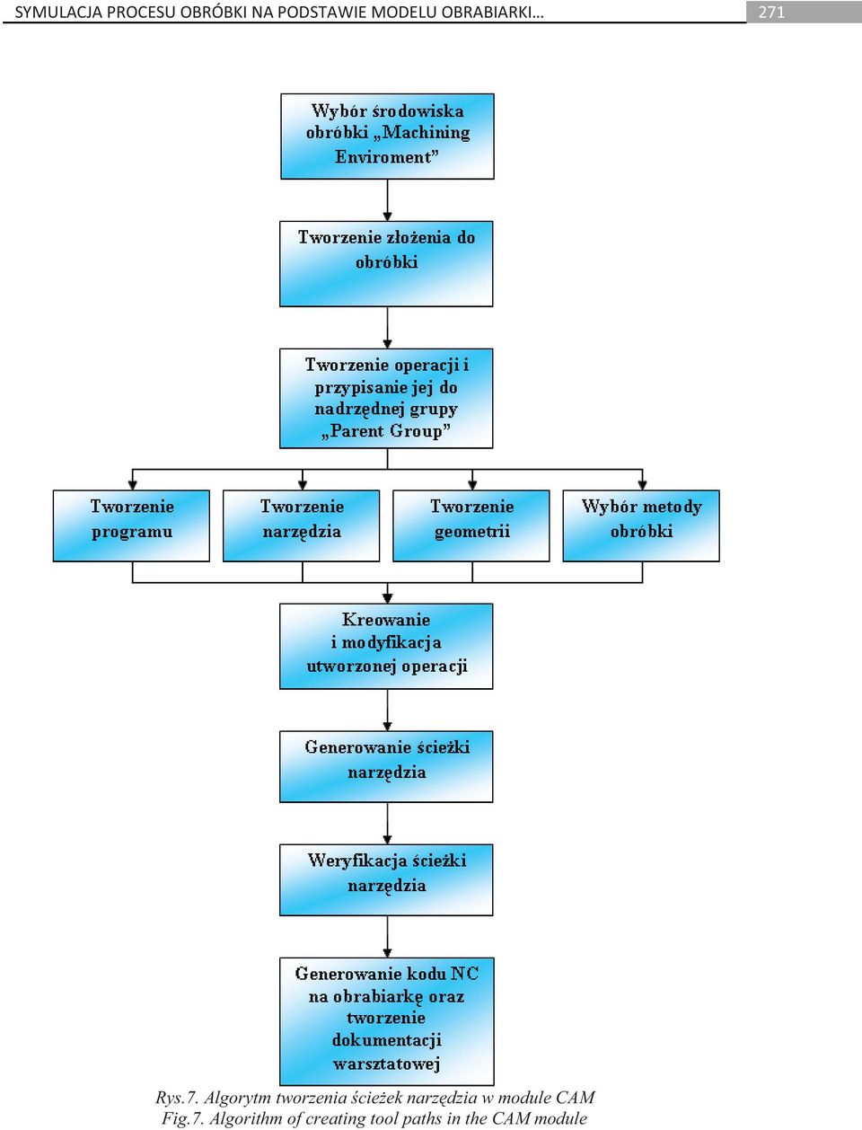 narzdzia w module CAM Fig.7.