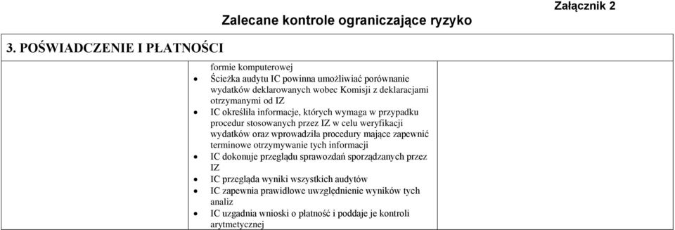 oraz wprowadziła procedury mające zapewnić terminowe otrzymywanie tych informacji IC dokonuje przeglądu sprawozdań sporządzanych przez IZ IC