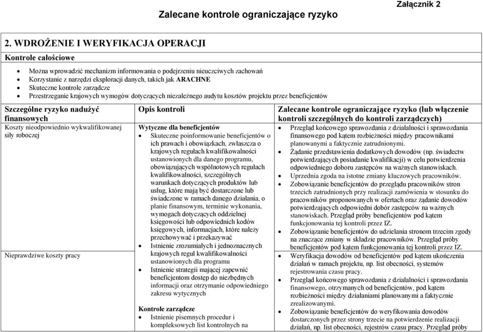 kontrole ograniczające ryzyko (lub włączenie kontroli szczególnych do kontroli zarządczych) Koszty nieodpowiednio wykwalifikowanej Wytyczne dla beneficjentów Przegląd końcowego sprawozdania z