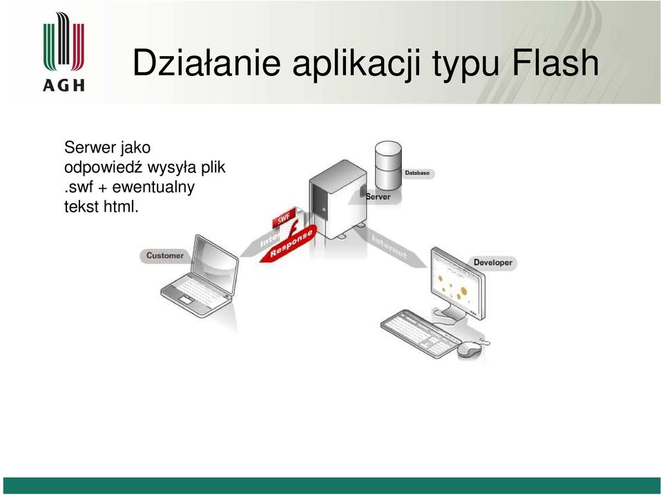 odpowiedź wysyła plik.