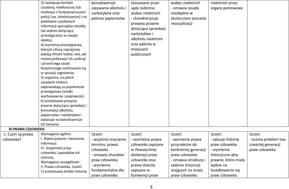 wie, jak można próbować ich uniknąć i przestrzega zasad bezpiecznego zachowania się w sytuacji zagrożenia; 5) wyjaśnia, na jakich zasadach nieletni odpowiadają za popełnienie przestępstwa (środki