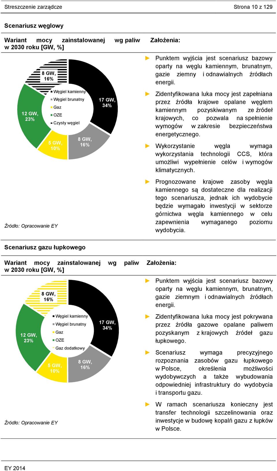 Zidentyfikowana luka mocy jest zapełniana przez źródła krajowe opalane węglem kamiennym pozyskiwanym ze źródeł krajowych, co pozwala na spełnienie wymogów w zakresie bezpieczeństwa energetycznego.