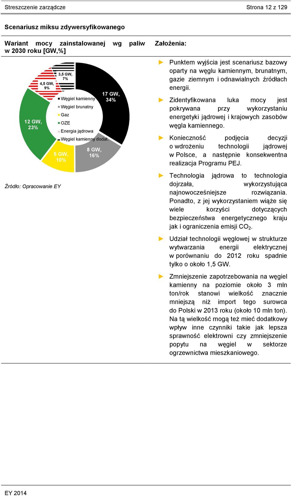 5 GW, 10% 8 GW, 16% 17 GW, 34% Założenia: Punktem wyjścia jest scenariusz bazowy oparty na węglu kamiennym, brunatnym, gazie ziemnym i odnawialnych źródłach energii.