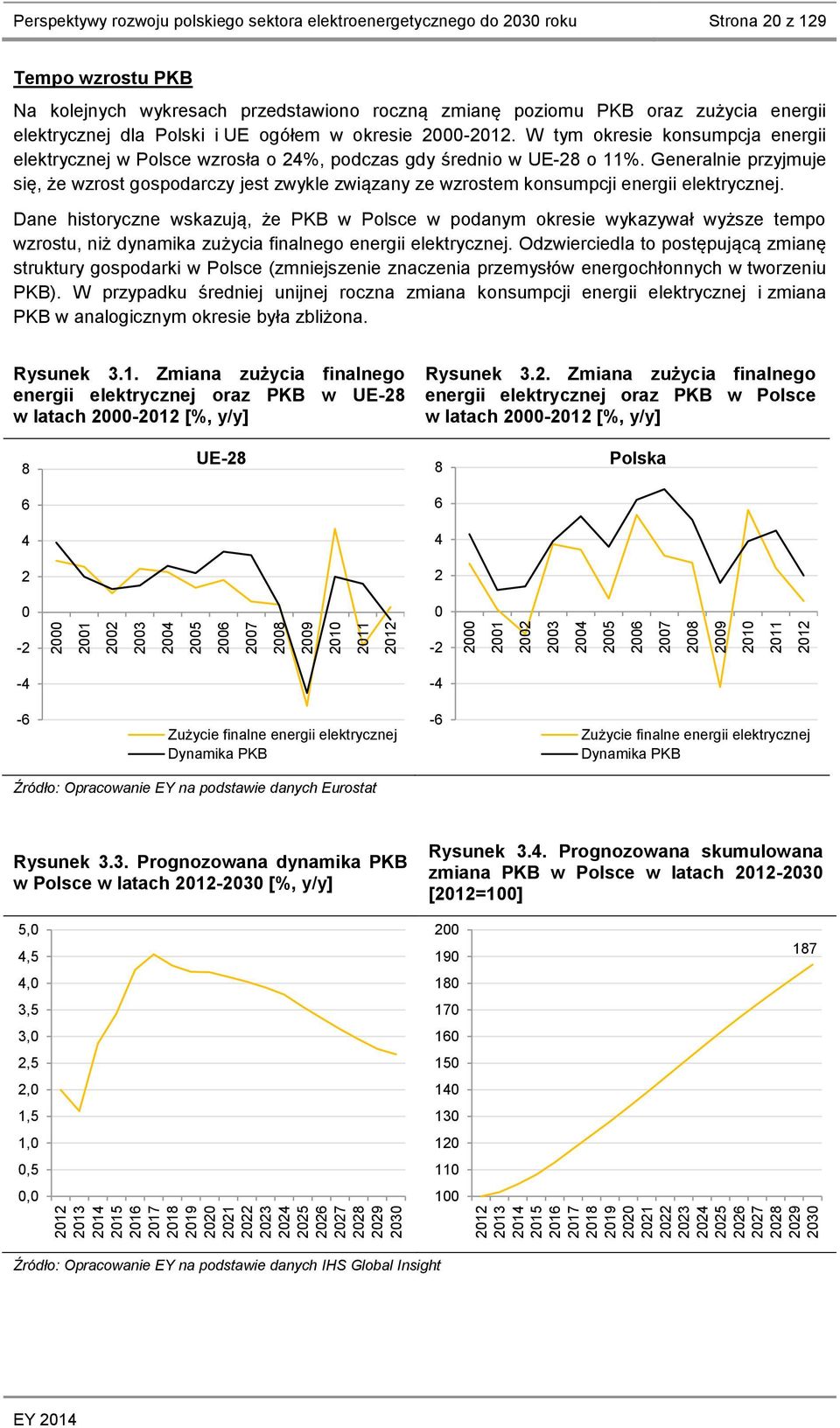 20 z 129 Tempo wzrostu PKB Na kolejnych wykresach przedstawiono roczną zmianę poziomu PKB oraz zużycia energii elektrycznej dla Polski i UE ogółem w okresie 2000-2012.
