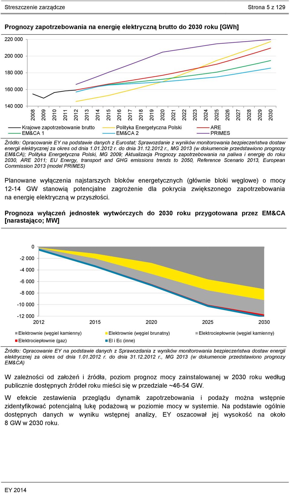 podstawie danych z Eurostat; Sprawozdanie z wyników monitorowania bezpieczeństwa dostaw energii elektrycznej za okres od dnia 1.01.2012 r.