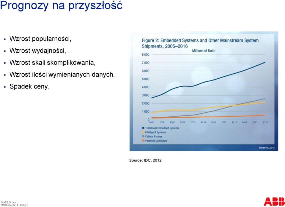skali skomplikowania, Wzrost ilości