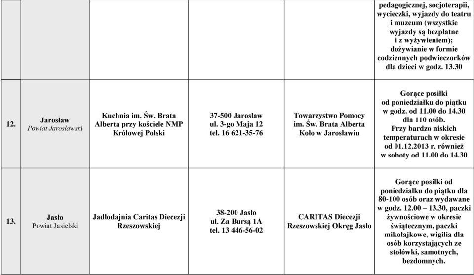 od 11.00 do 14.30 dla 110 osób. Przy bardzo niskich temperaturach w okresie od 01.12.2013 r. również w soboty od 11.00 do 14.30 13.