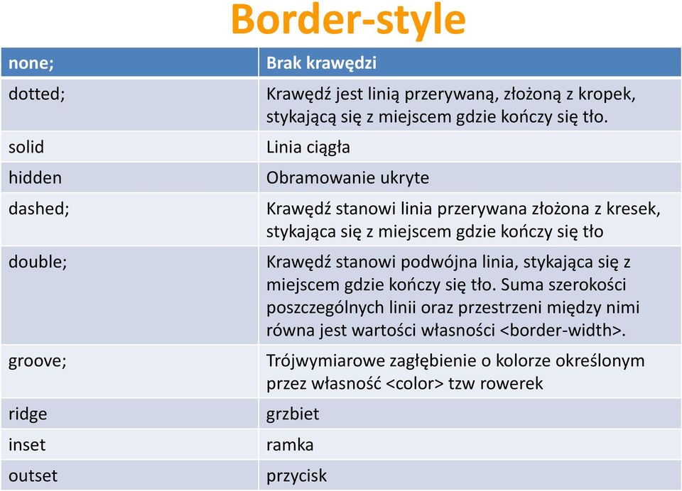 Linia ciągła Obramowanie ukryte Krawędź stanowi linia przerywana złożona z kresek, stykająca się z miejscem gdzie kooczy się tło Krawędź stanowi podwójna