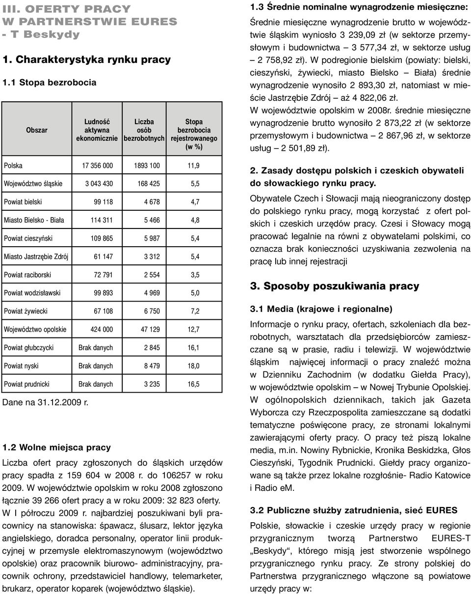 bielski 99 118 4 678 4,7 Miasto Bielsko - Biała 114 311 5 466 4,8 Powiat cieszyński 109 865 5 987 5,4 Miasto Jastrzębie Zdrój 61 147 3 312 5,4 Powiat raciborski 72 791 2 554 3,5 Powiat wodzisławski