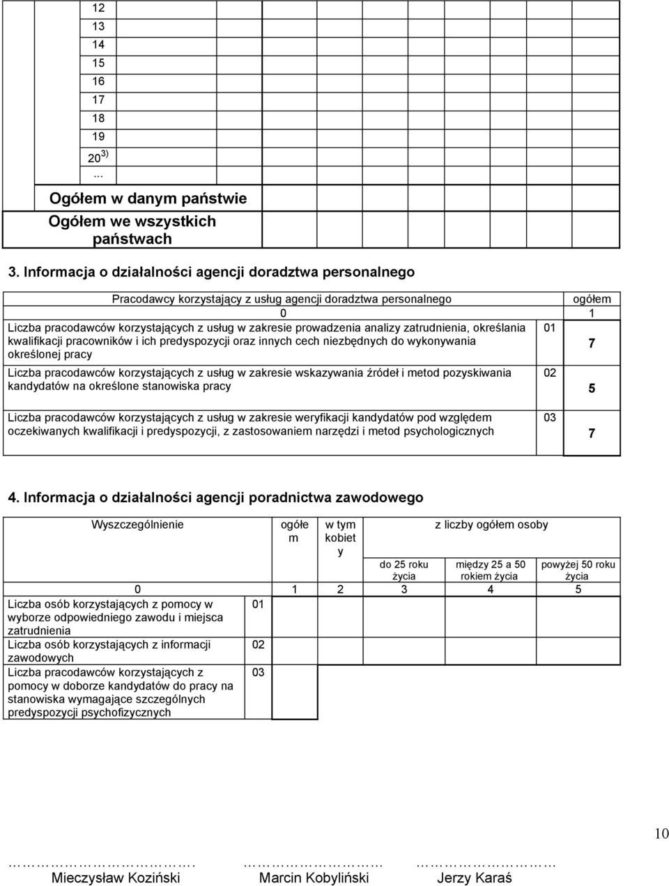 analizy zatrudnienia, określania 01 kwalifikacji pracowników i ich predyspozycji oraz innych cech niezbędnych do wykonywania określonej pracy 7 Liczba pracodawców korzystających z usług w zakresie