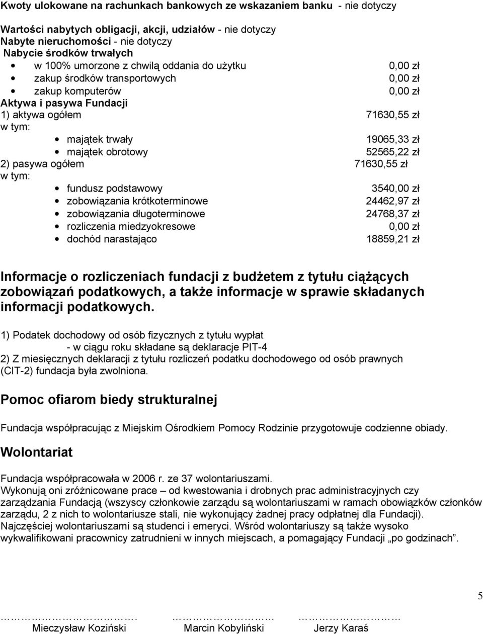 majątek obrotowy 52565,22 zł 2) pasywa ogółem 71630,55 zł w tym: fundusz podstawowy 3540,00 zł zobowiązania krótkoterminowe 24462,97 zł zobowiązania długoterminowe 24768,37 zł rozliczenia