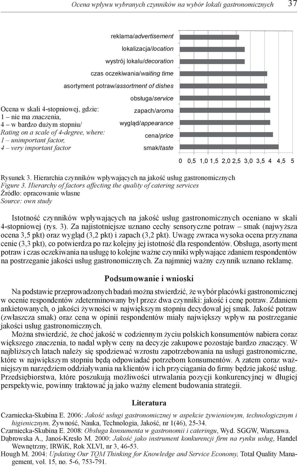 zapach/aroma wygląd/appearance cena/price smak/taste Rysunek 3. Hierarchia czynników wpływających na jakość usług gastronomicznych Figure 3.