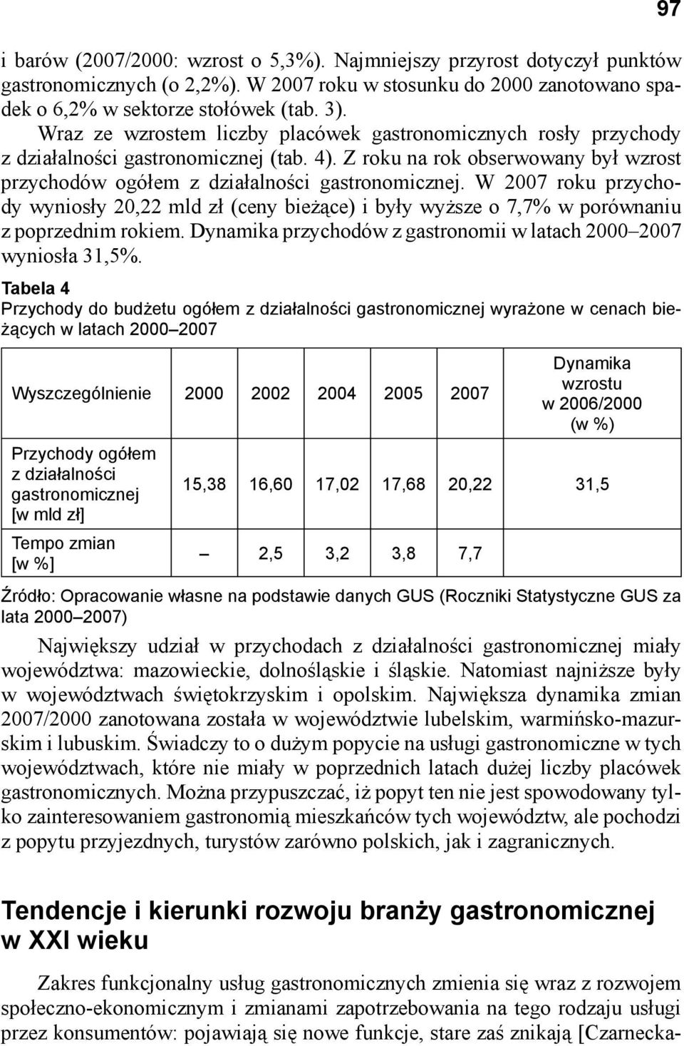 W 2007 roku przychody wyniosły 20,22 mld zł (ceny bieżące) i były wyższe o 7,7% w porównaniu z poprzednim rokiem. Dynamika przychodów z gastronomii w latach 2000 2007 wyniosła 31,5%.