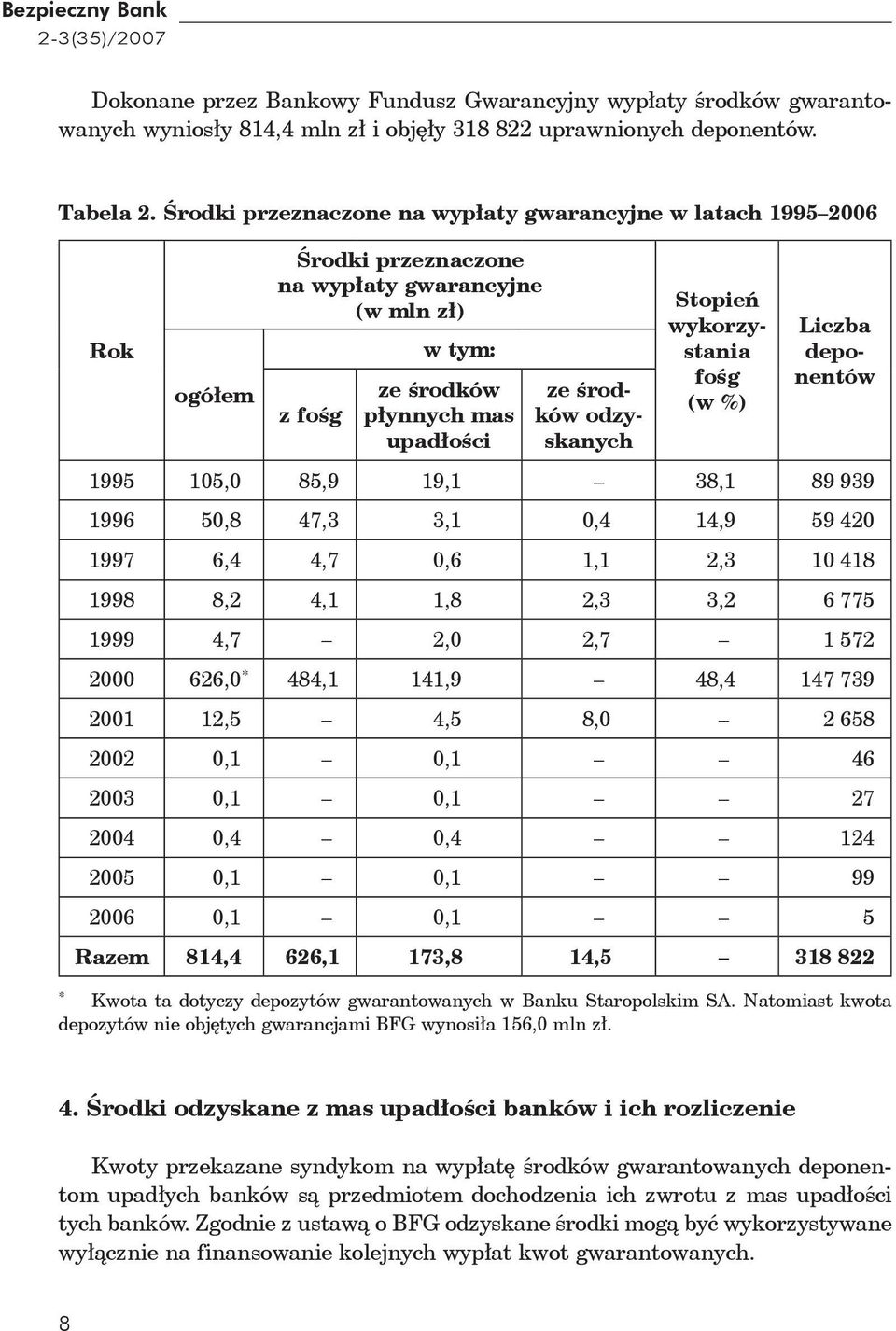 Stopień wykorzystania fośg (w %) Liczba deponentów 1995 105,0 85,9 19,1 38,1 89 939 1996 50,8 47,3 3,1 0,4 14,9 59 420 1997 6,4 4,7 0,6 1,1 2,3 10 418 1998 8,2 4,1 1,8 2,3 3,2 6 775 1999 4,7 2,0 2,7