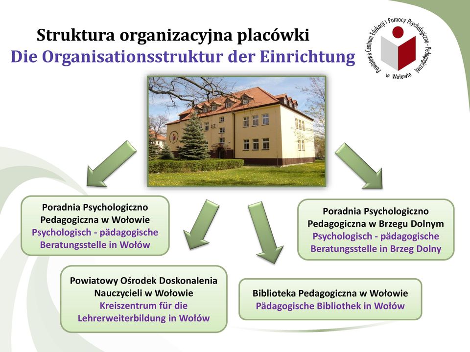Psychologisch - pädagogische Beratungsstelle in Brzeg Dolny Powiatowy Ośrodek Doskonalenia Nauczycieli w Wołowie