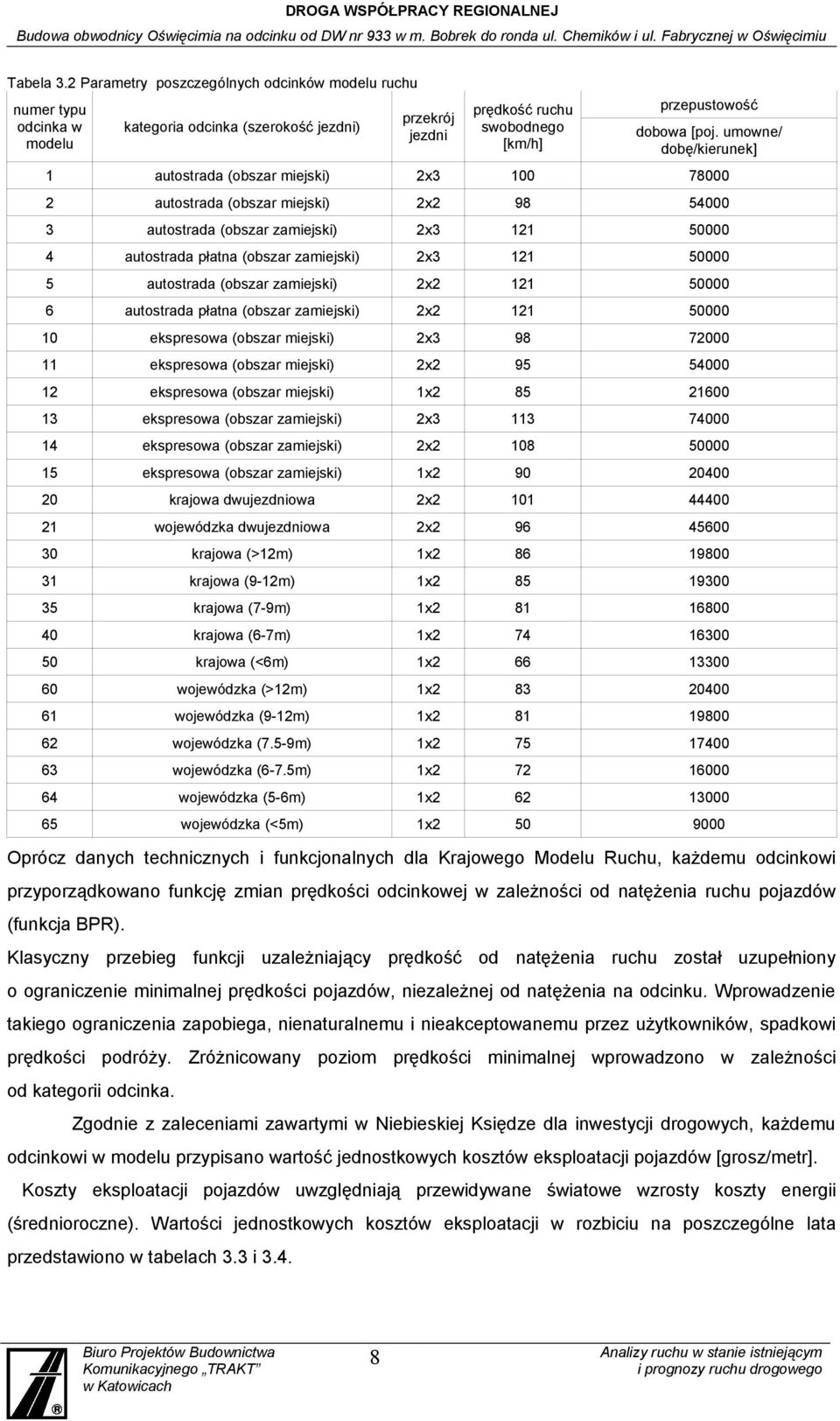 50000 5 autostrada (obszar zamiejski) 2x2 121 50000 autostrada płatna (obszar zamiejski) 2x2 121 50000 ekspresowa (obszar miejski) 2x3 9 700 11 ekspresowa (obszar miejski) 2x2 95 5000 12 ekspresowa