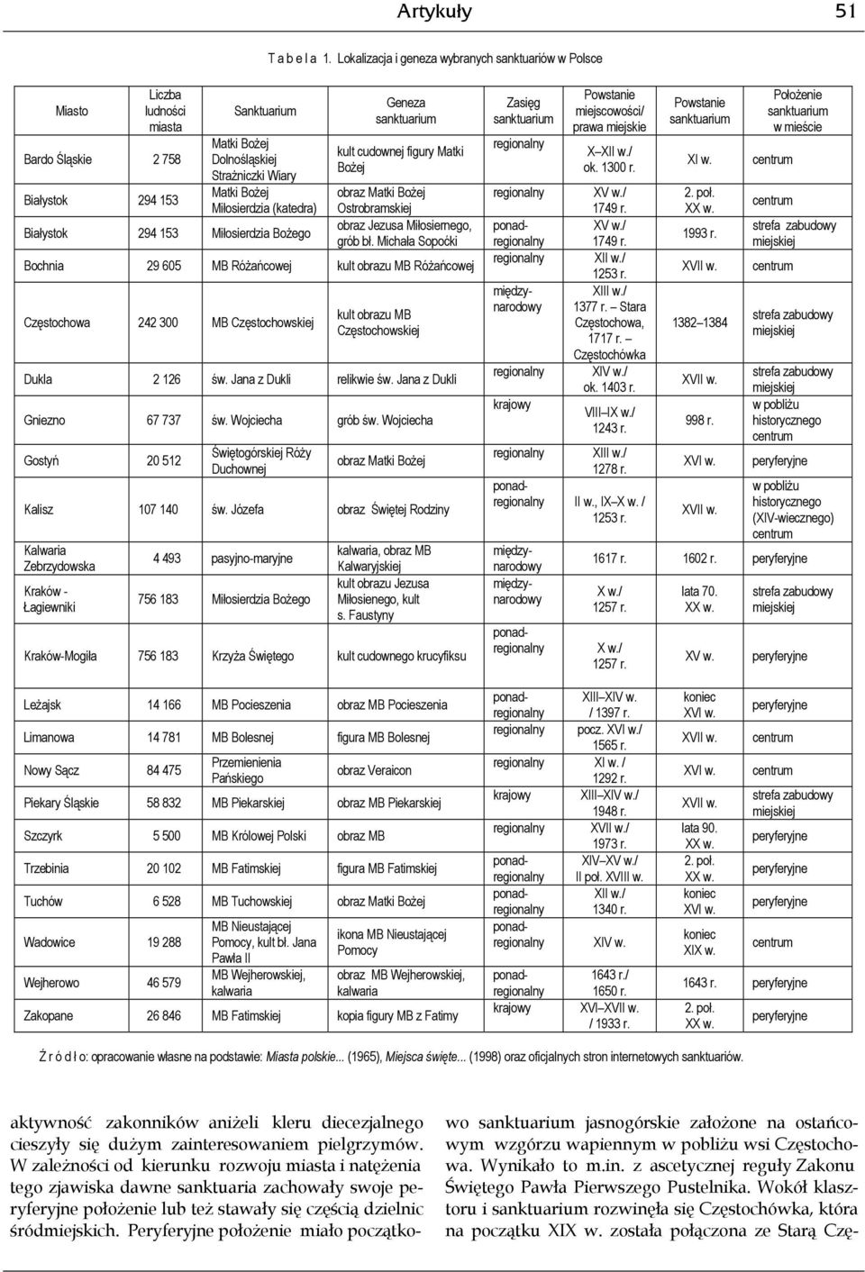 294 153 Miłosierdzia Bożego Geneza kult cudownej figury Matki Bożej obraz Ostrobramskiej obraz Jezusa Miłosiernego, grób bł.