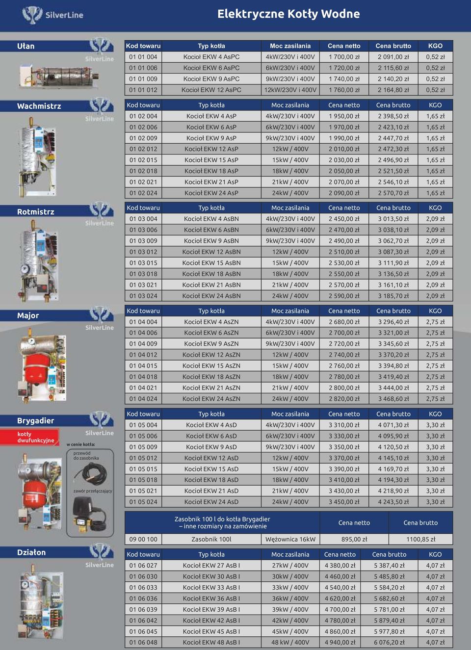 12kW/230V i 400V 1 760,00 zł 2 164,80 zł 0,52 zł 01 02 004 Kocioł EKW 4 AsP 4kW/230V i 400V 1 950,00 zł 2 398,50 zł 1,65 zł 01 02 006 Kocioł EKW 6 AsP 6kW/230V i 400V 1 970,00 zł 2 423,10 zł 1,65 zł