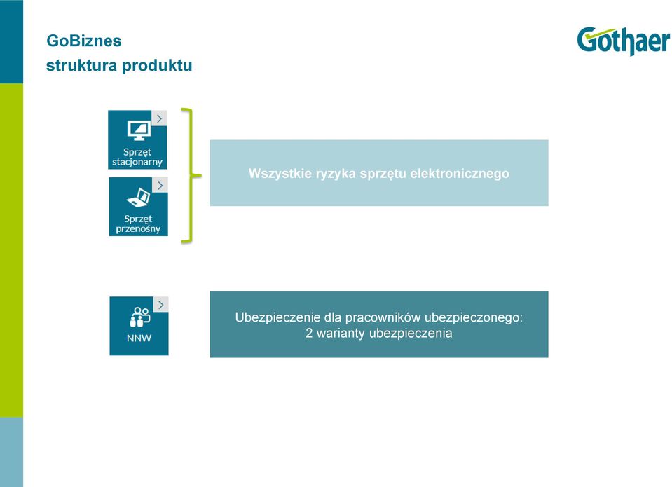 Ubezpieczenie dla pracowników
