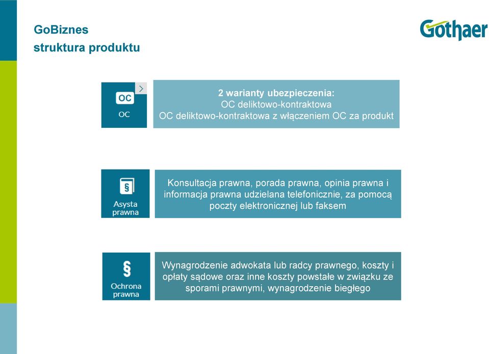 udzielana telefonicznie, za pomocą poczty elektronicznej lub faksem Wynagrodzenie adwokata lub radcy