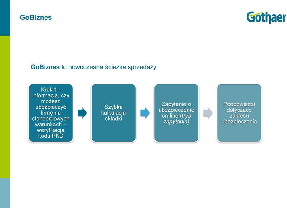 weryfikacja kodu PKD Szybka kalkulacja składki Zapytanie o
