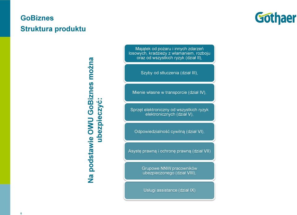 transporcie (dział IV), Sprzęt elektroniczny od wszystkich ryzyk elektronicznych (dział V), Odpowiedzialność cywilną