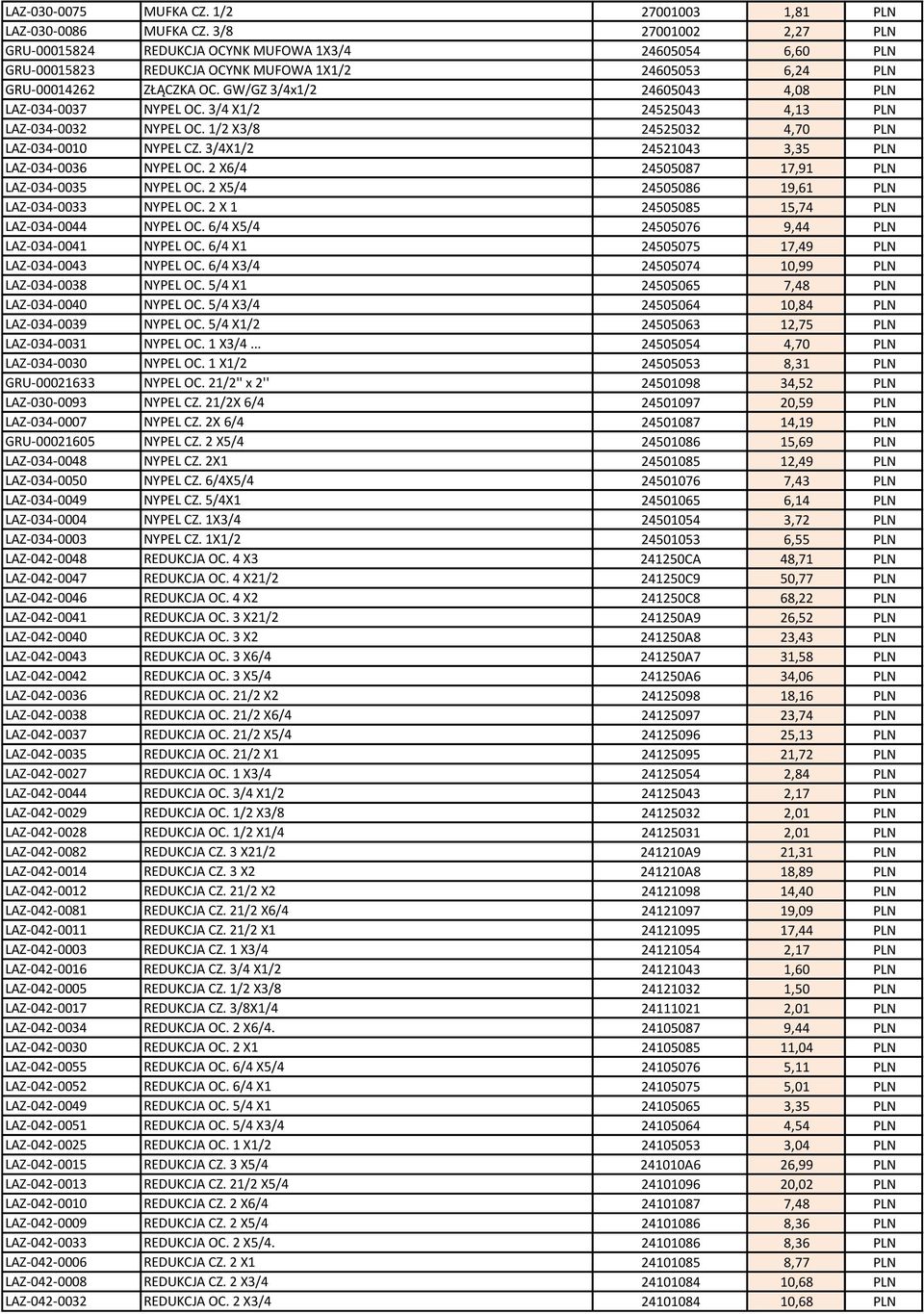 GW/GZ 3/4x1/2 24605043 4,08 PLN LAZ-034-0037 NYPEL OC. 3/4 X1/2 24525043 4,13 PLN LAZ-034-0032 NYPEL OC. 1/2 X3/8 24525032 4,70 PLN LAZ-034-0010 NYPEL CZ.