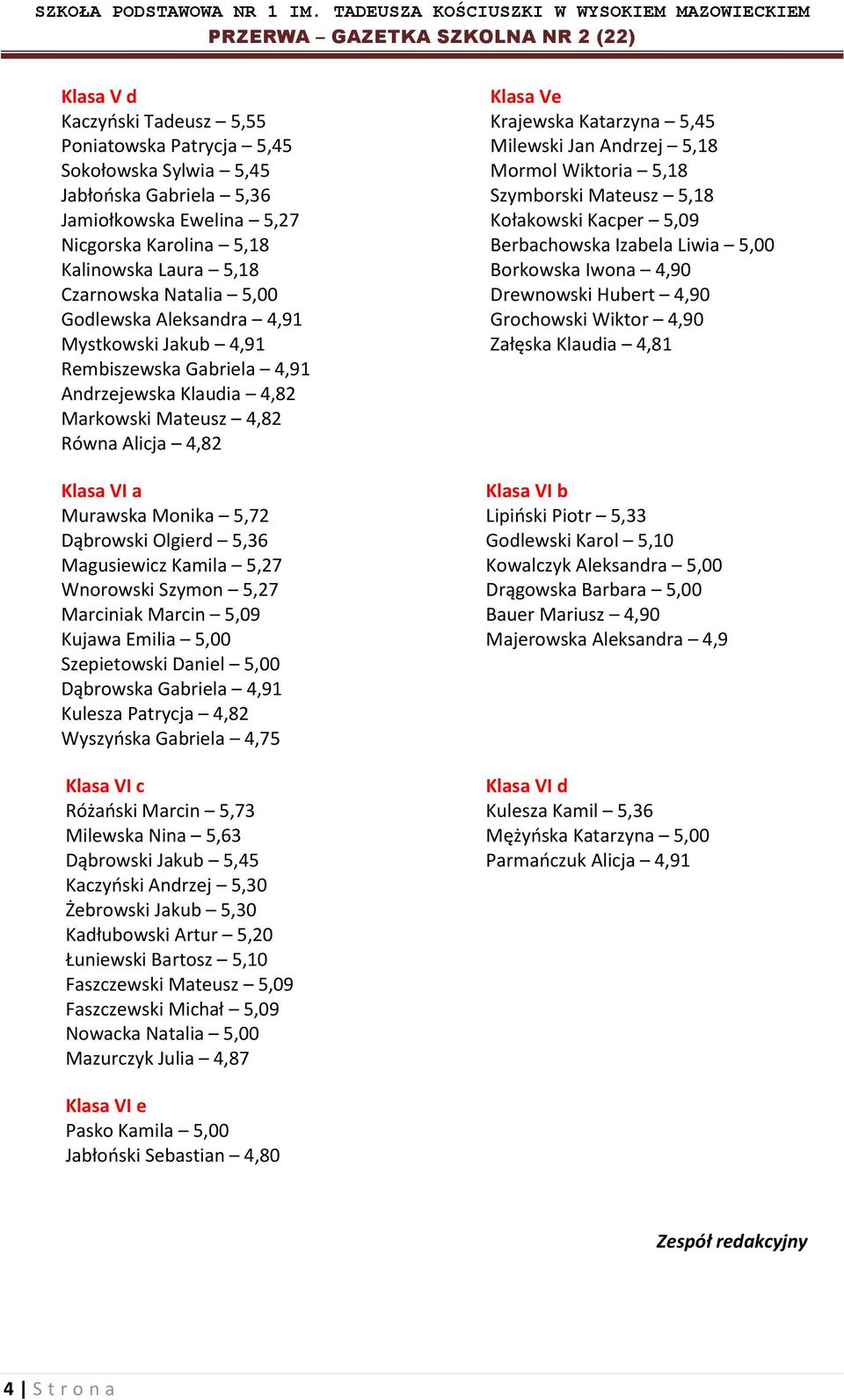 5,36 Magusiewicz Kamila 5,27 Wnorowski Szymon 5,27 Marciniak Marcin 5,09 Kujawa Emilia 5,00 Szepietowski Daniel 5,00 Dąbrowska Gabriela 4,91 Kulesza Patrycja 4,82 Wyszyńska Gabriela 4,75 Klasa VI c