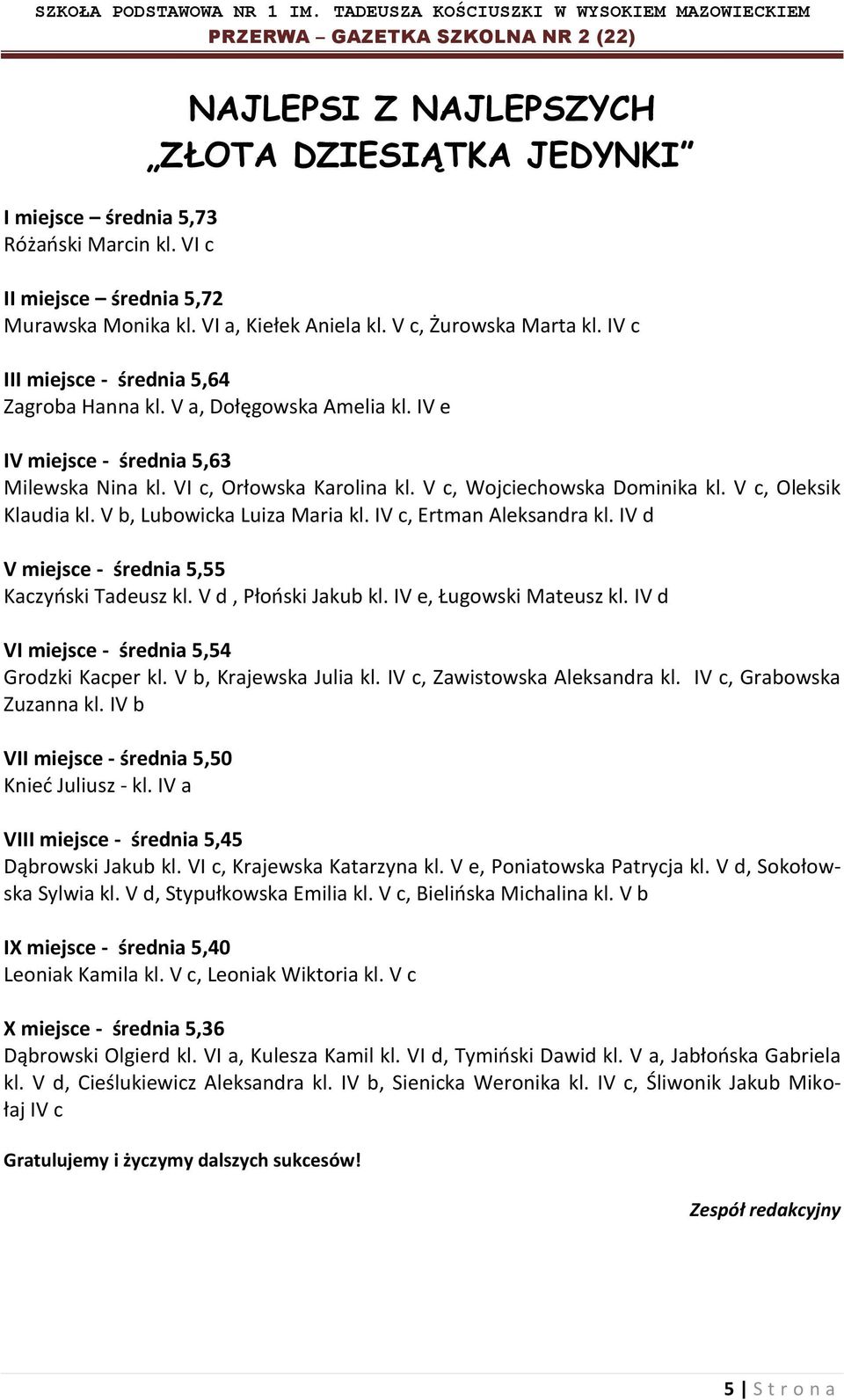 V c, Oleksik Klaudia kl. V b, Lubowicka Luiza Maria kl. IV c, Ertman Aleksandra kl. IV d V miejsce - średnia 5,55 Kaczyński Tadeusz kl. V d, Płoński Jakub kl. IV e, Ługowski Mateusz kl.