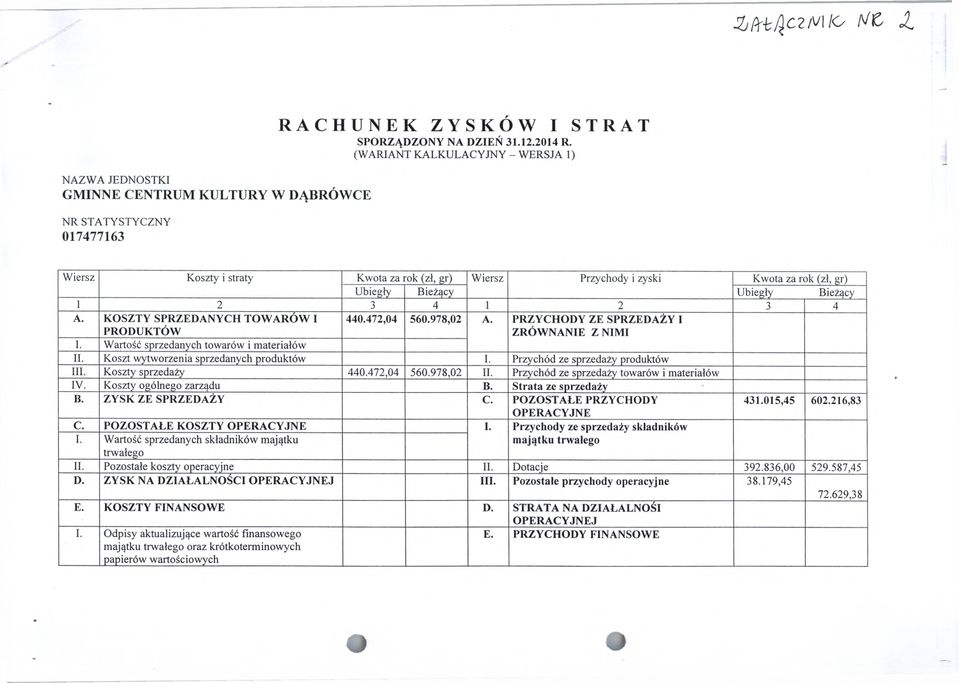 KOSZTY SPRZEDANYCH TOW ARÓW I 440.472,04 560.978,02 A. PRZYCHODY ZE SPRZEDAZY I ZRÓWNANIE Z NIMI PRODUKTÓW I. Wartość sprzedanych towarów i materiałów II. Koszt wytworzenia sprzedanych produktów I.