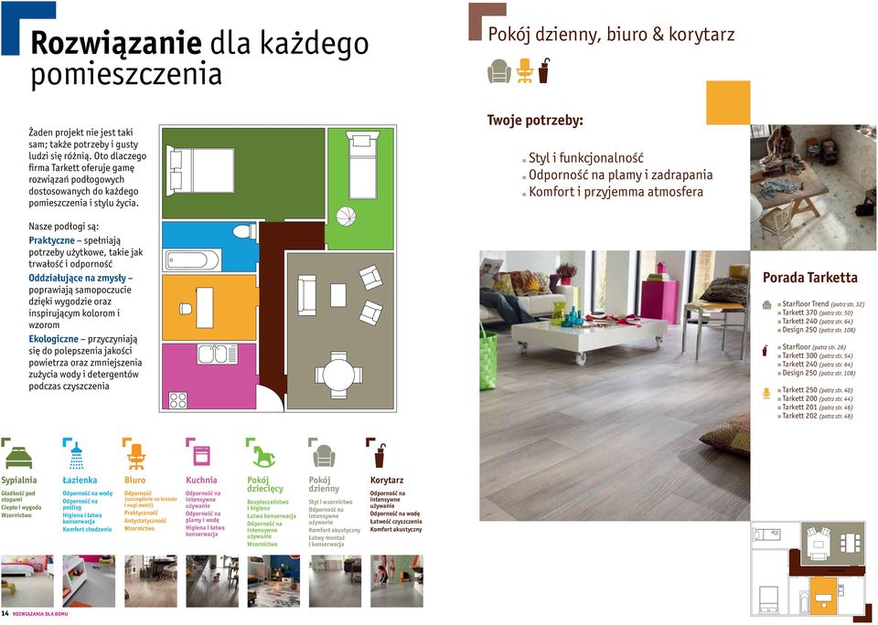 Twoje potrzeby: Styl i funkcjonalność Odporność na plamy i zadrapania Komfort i przyjemma atmosfera Nasze podłogi są: Praktyczne spełniają potrzeby użytkowe, takie jak trwałość i odporność
