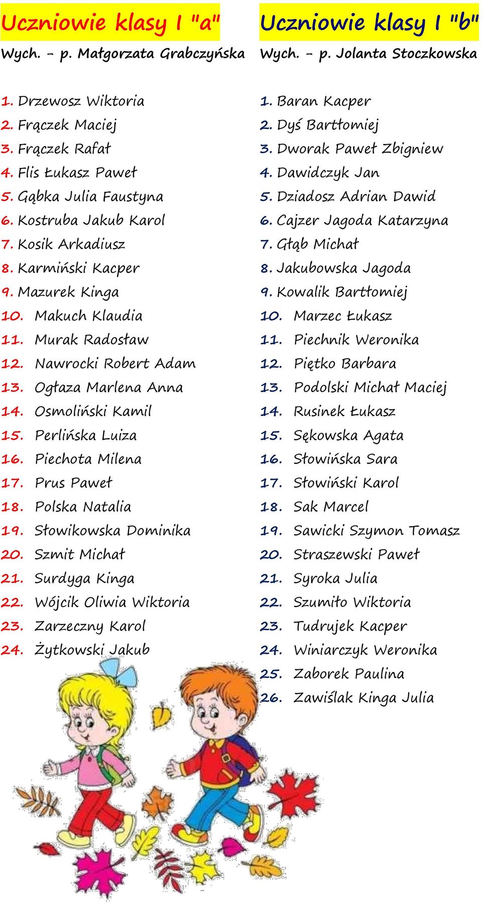 Osmoliński Kamil 15. Perlińska Luiza 16. Piechota Milena 17. Prus Paweł 18. Polska Natalia 19. Słowikowska Dominika 20. Szmit Michał 21. Surdyga Kinga 22. Wójcik Oliwia Wiktoria 23.
