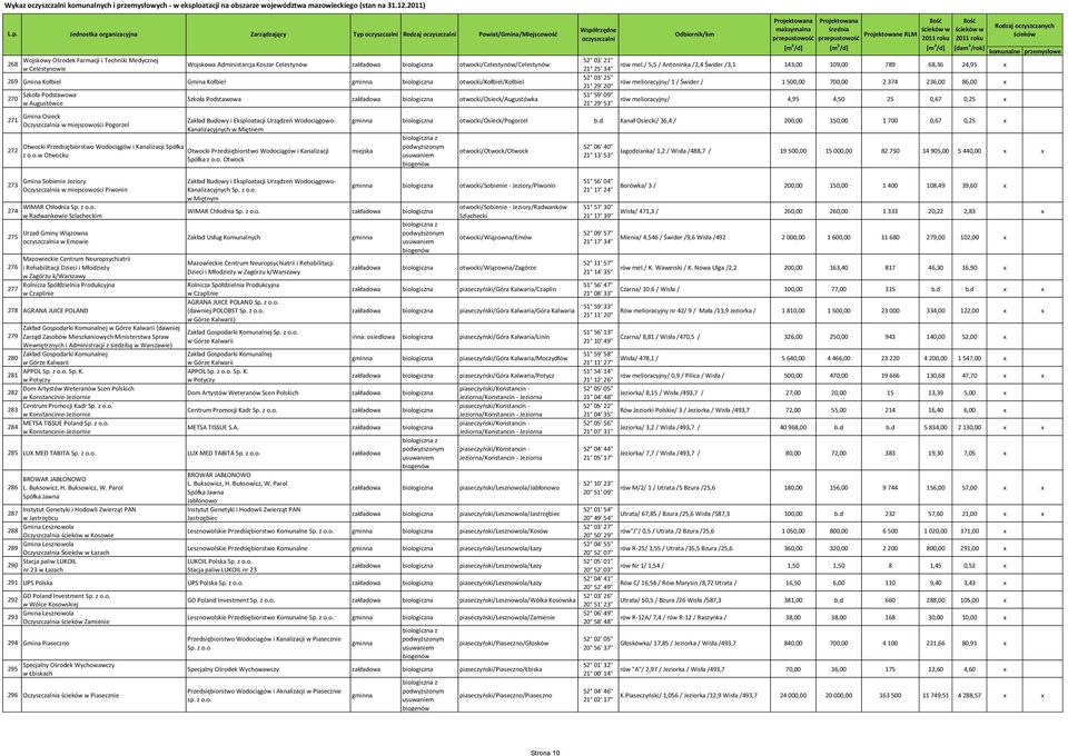 Podstawowa otwocki/osieck/augustówka Zakład Budowy i Eksploatacji Urządzeń Wodociągowo- Kanalizacyjnych w Miętnem Otwocki Przedsiębiorstwo Wodociągów i Kanalizacji Spółka Otwocki Przedsiębiorstwo
