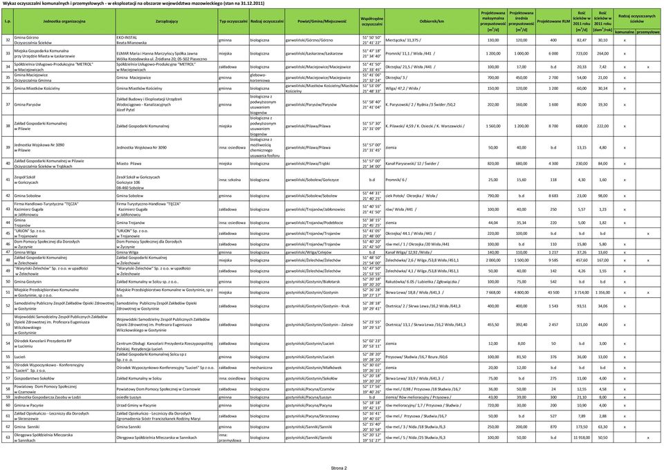 Źródlana 20; 05-502 Piaseczno Spółdzielnia Usługowo-Produkcyjna METROL w Maciejowicach Gmina Maciejowice garwoliński/górzno/górzno garwoliński/łaskarzew/łaskarzew garwoliński/maciejowice/maciejowice