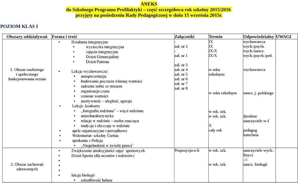 zajęcia integracyjne - IX/X wych./ Dzień Gimnazjalisty zał. nr 1 IX/X wych./psych./ped. Dzień Patrona 1. Obszar osobistego i społecznego funkcjonowania ucznia 2.