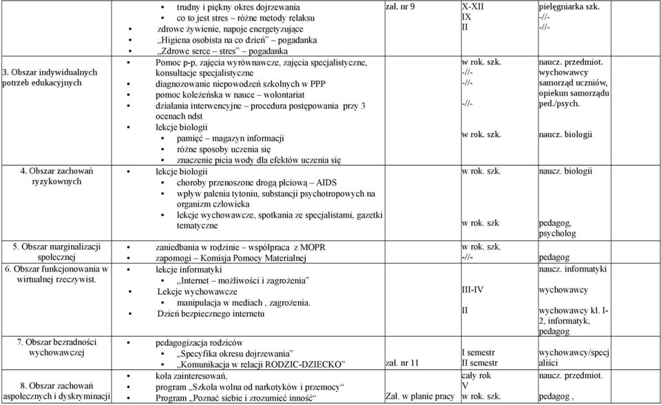 nr 9 co to jest stres różne metody relaksu zdrowe żywienie, napoje energetyzujące Higiena osobista na co dzień pogadanka Zdrowe serce stres pogadanka Pomoc p-p, zajęcia wyrównawcze, zajęcia