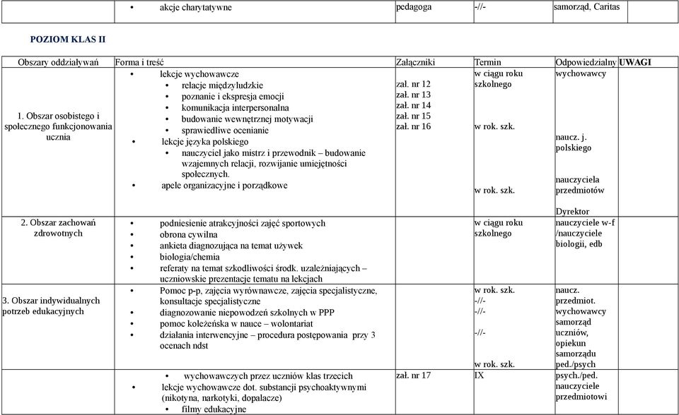 nr 15 społecznego funkcjonowania sprawiedliwe ocenianie zał. nr 16 ucznia lekcje języka polskiego j.