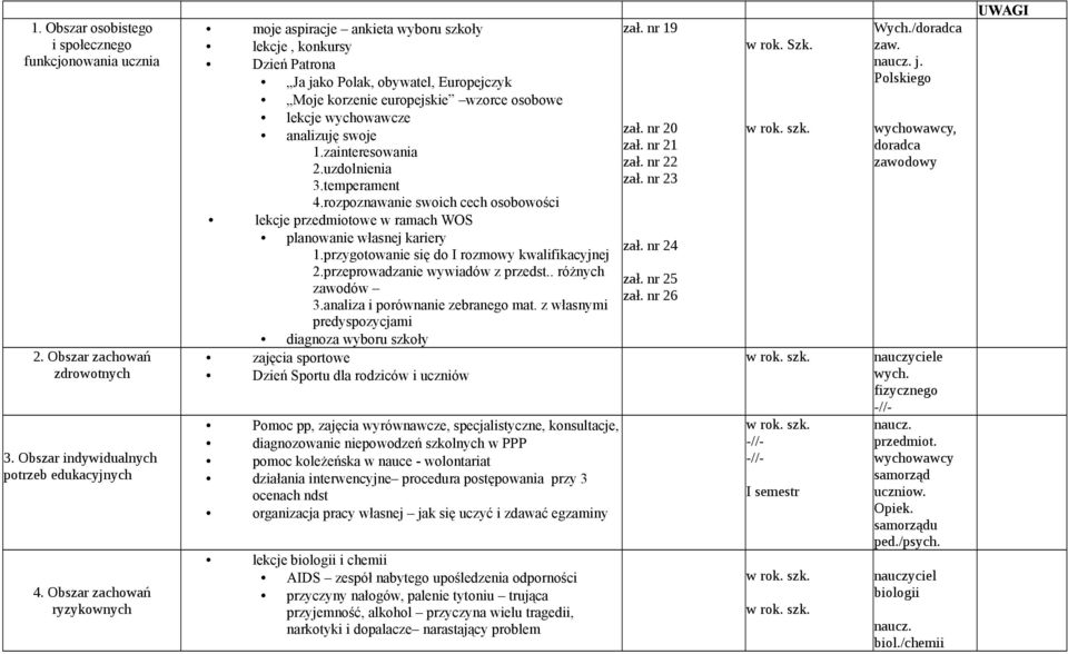 analizuję swoje 1.zainteresowania 2.uzdolnienia 3.temperament 4.rozpoznawanie swoich cech osobowości lekcje przedmiotowe w ramach WOS planowanie własnej kariery 1.