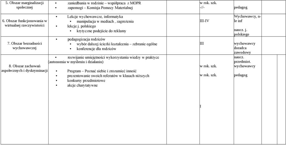 polskiego krytyczne podejście do reklamy izacja rodziców wybór dalszej ścieżki kształcenia zebranie ogólne konferencje dla rodziców rozwijanie umiejętności wykorzystania wiedzy w