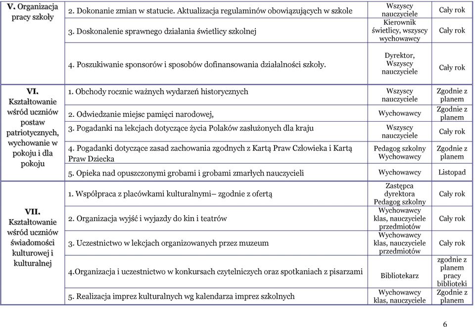 wśród uczniów postaw patriotycznych, wychowanie w pokoju i dla pokoju VII. wśród uczniów świadomości kulturowej i kulturalnej 1. Obchody rocznic ważnych wydarzeń historycznych 2.