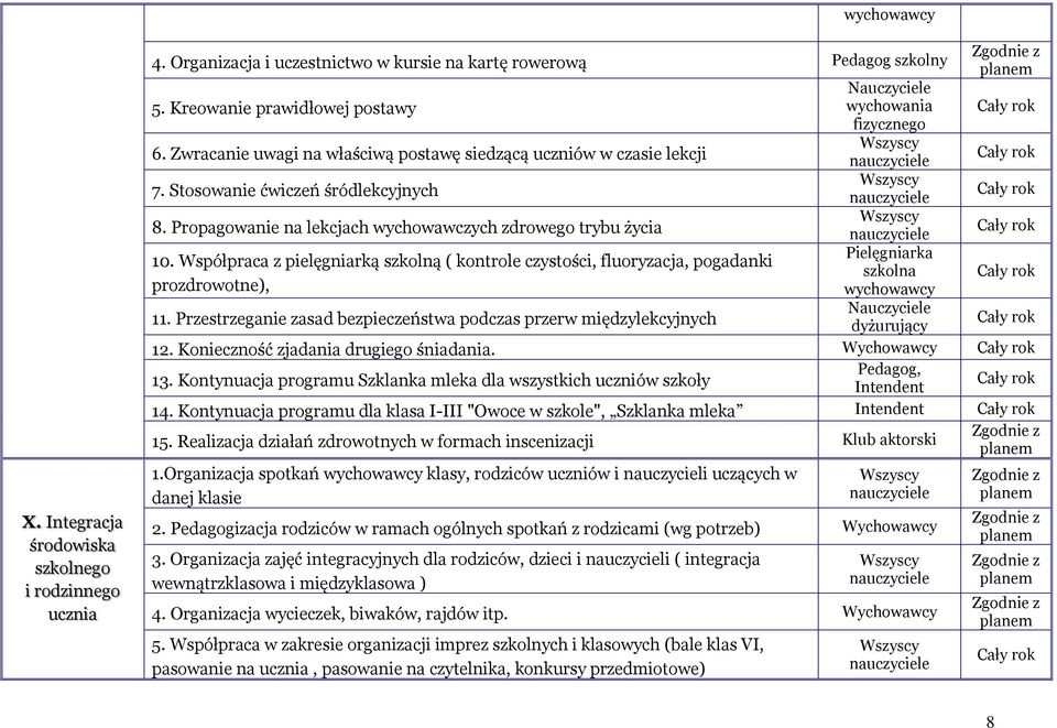 Współpraca z pielęgniarką szkolną ( kontrole czystości, fluoryzacja, pogadanki prozdrowotne), 11.