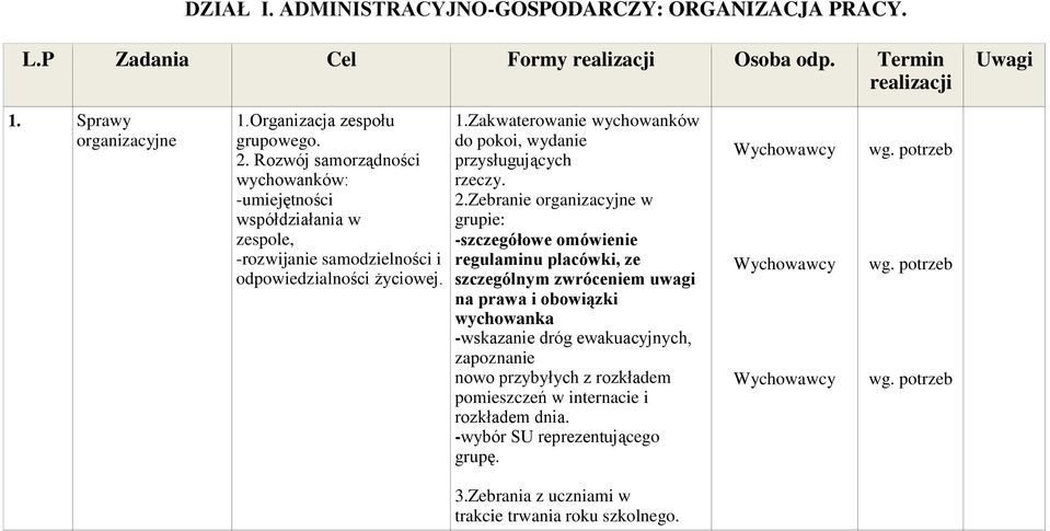 Zakwaterowanie wychowanków do pokoi, wydanie przysługujących rzeczy. 2.