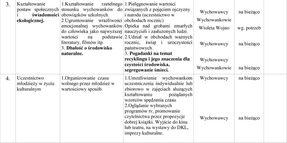 Organizowanie czasu wolnego przez młodzież w wartościowy sposób. 1.