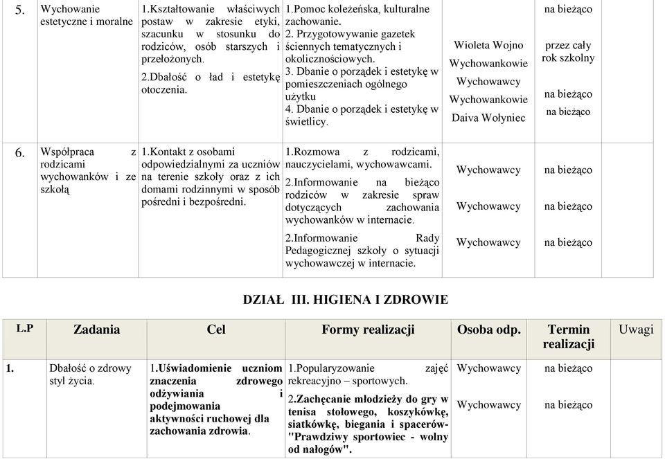 Wioleta Wojno Daiva Wołyniec przez cały rok 6. Współpraca z rodzicami wychowanków i ze szkołą 1.