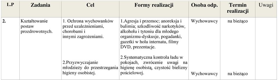 Agresja i przemoc; anoreksja i bulimia; szkodliwość narkotyków, alkoholu i tytoniu dla młodego organizmu-dyskusje, pogadanki,