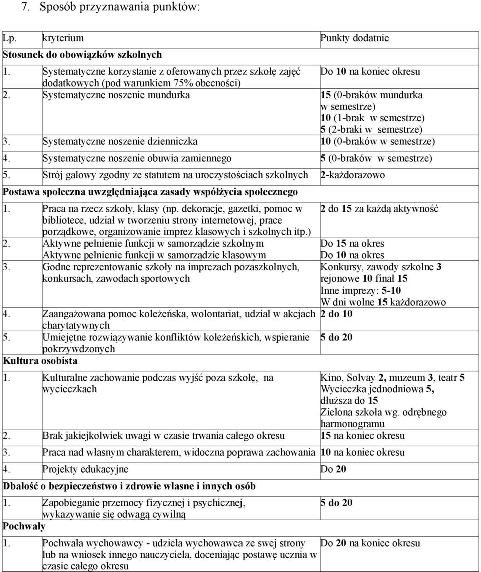 Systematyczne noszenie mundurka 15 (0-braków mundurka w semestrze) 10 (1-brak w semestrze) 5 (2-braki w semestrze) 3. Systematyczne noszenie dzienniczka 10 (0-braków w semestrze) 4.