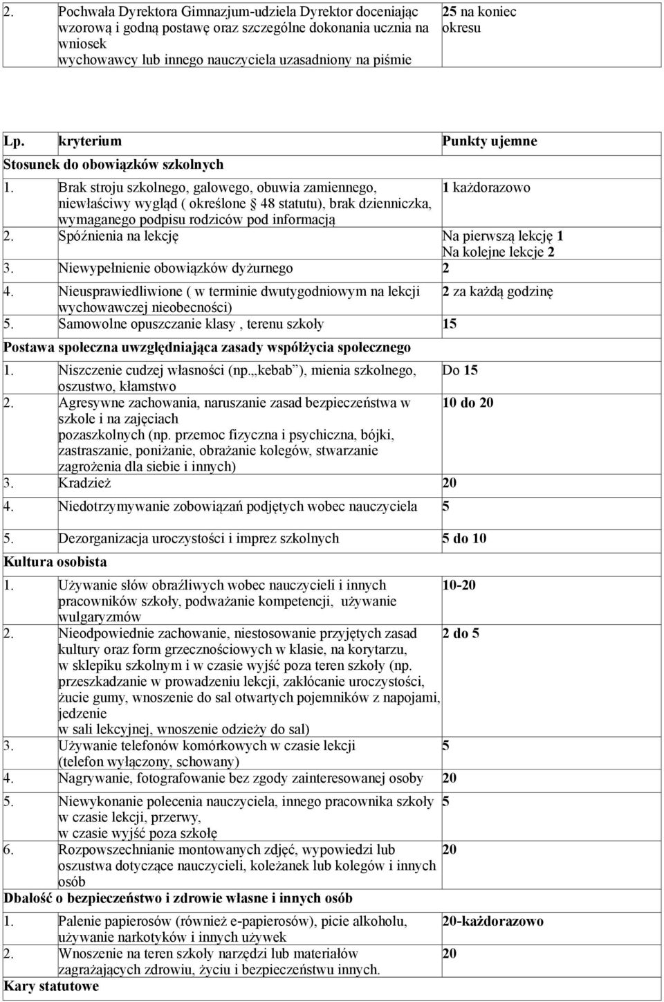 Brak stroju szkolnego, galowego, obuwia zamiennego, 1 każdorazowo niewłaściwy wygląd ( określone 48 statutu), brak dzienniczka, wymaganego podpisu rodziców pod informacją 2.